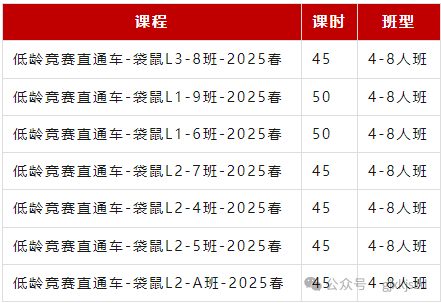 AMC8和袋鼠数学竞赛难度对比，几年级可以考虑AMC8竞赛了？