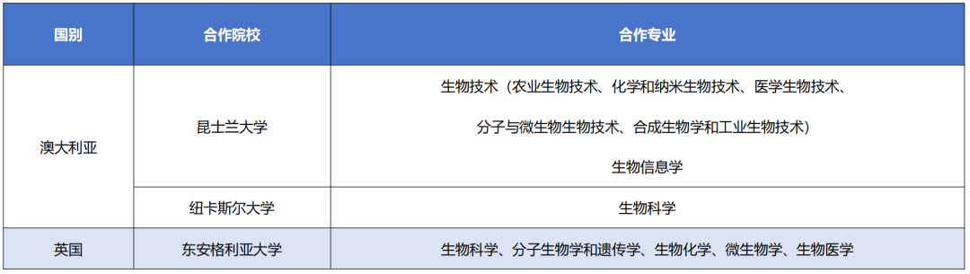 2025苏州大学学分豁免2+2国际本科项目简章