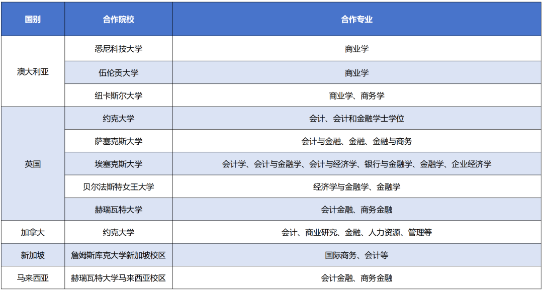 2025苏州大学学分豁免2+2国际本科项目简章