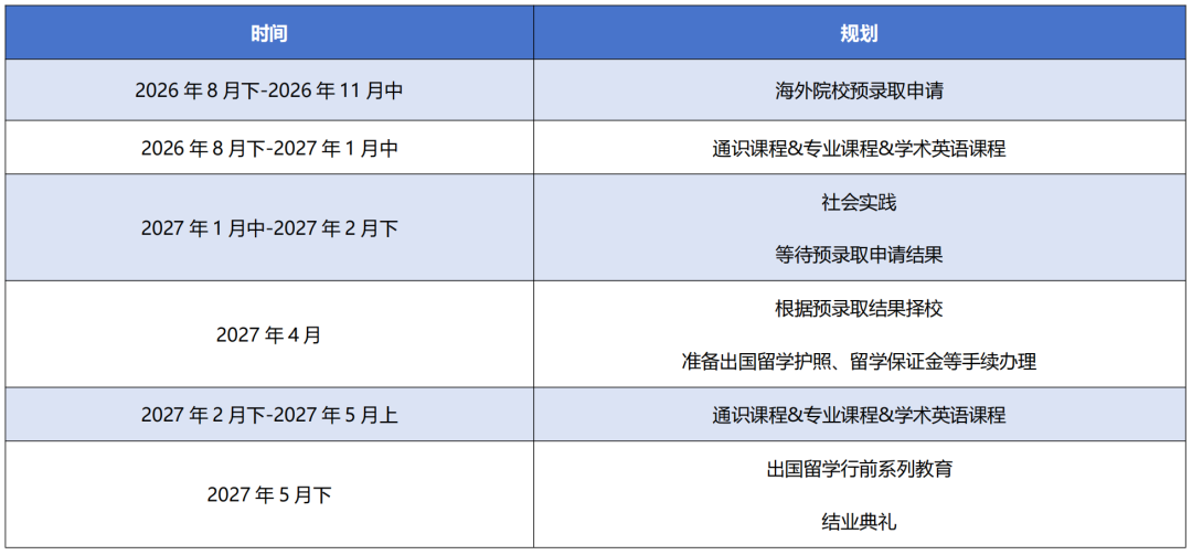 2025苏州大学学分豁免2+2国际本科项目简章