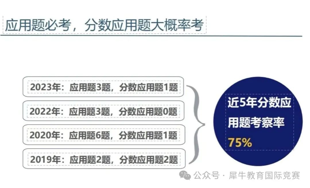 *AMC8想拿前1%，这些知识点一定要吃透，AMC8暑期培训课程正在报名中~