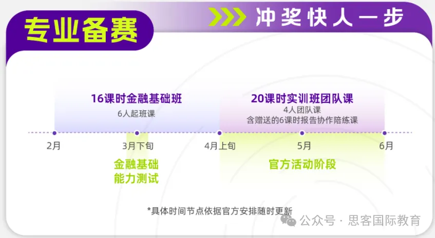 2025 SIC秋季赛备战开启！比赛时间、适合学生、比赛内容、所需能力…