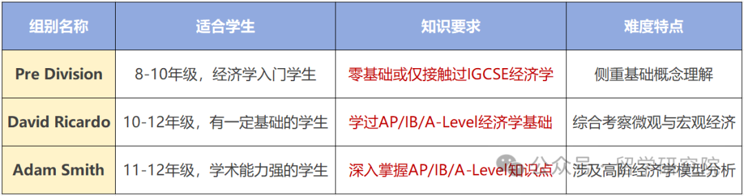 入门必看！一篇搞定NEC经济商赛，NEC竞赛含金量/赛事规则/组别选择/组队辅导...
