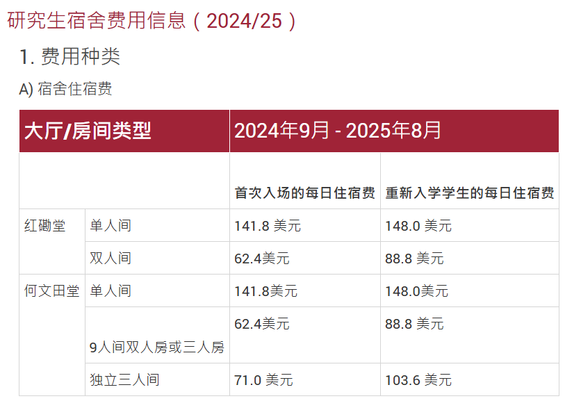 港八大硕士宿舍申请全攻略！手慢无！