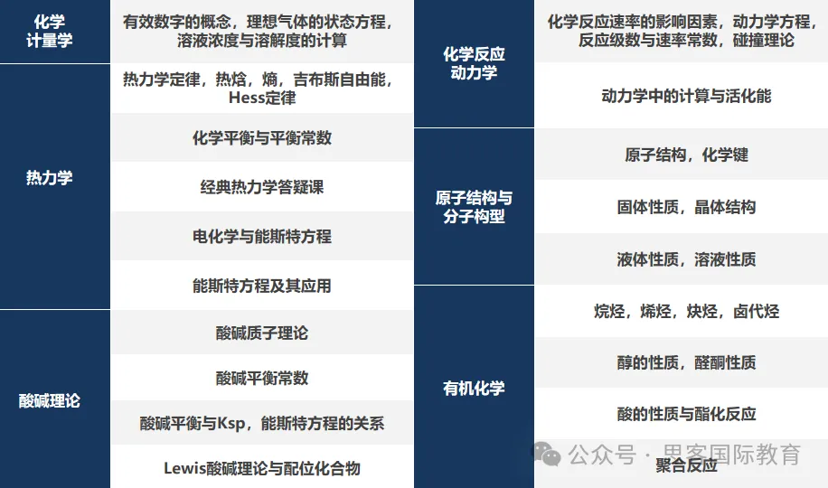 25年CCC化学竞赛什么时候出分？成绩如何查？分数线是多少？附CCC竞赛真题/答案