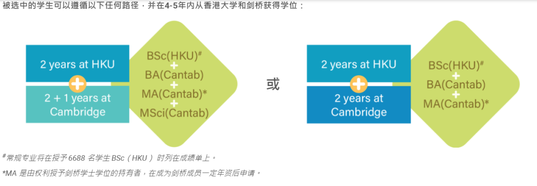 一次留学，两个学位！一文详解香港大学双学位项目！