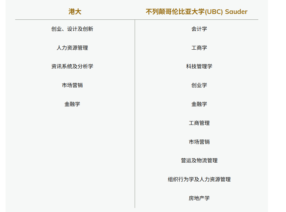 一次留学，两个学位！一文详解香港大学双学位项目！