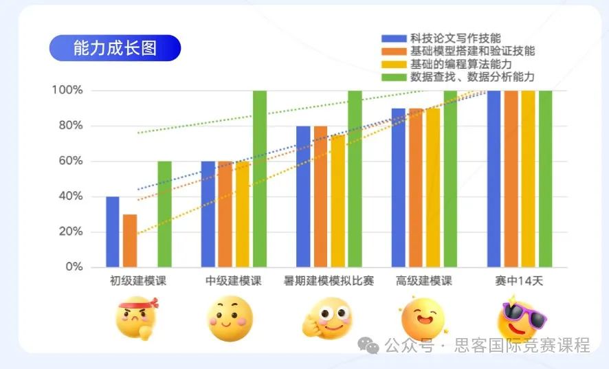 HiMCM竞赛如何助力升学？揭秘中国学生斩获O奖的3大优势，附高分攻略课程