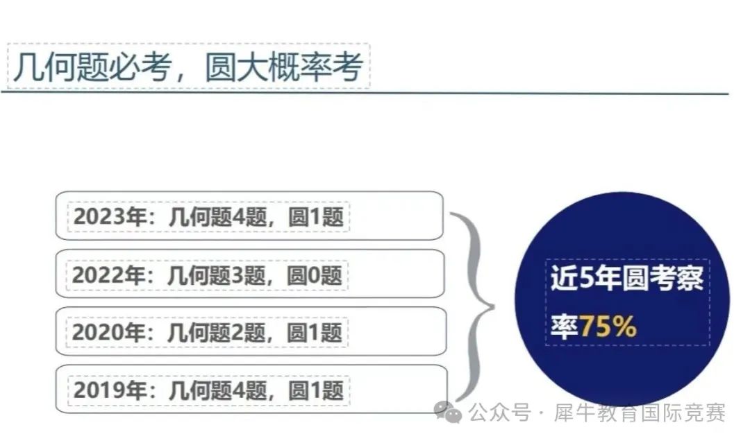 *AMC8想拿前1%，这些知识点一定要吃透，AMC8暑期培训课程正在报名中~
