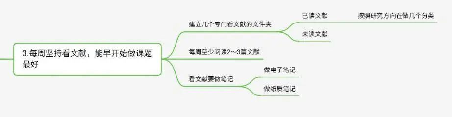 研究生还没入学，导师就要求七月初就去学校干活，我可以拒绝吗？