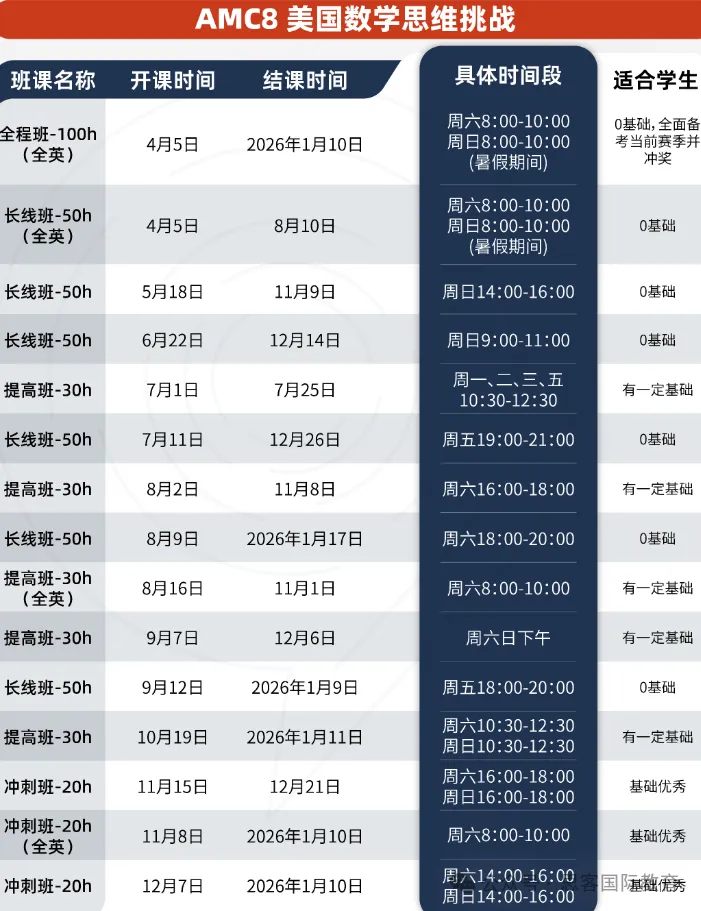 小升初敲门砖？AMC8数学竞赛含金量/考试内容/名师培训班