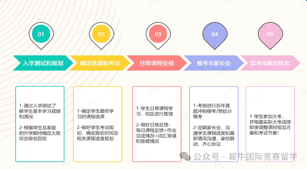 重生之我在犀牛国际脱产Alevel课程的一天!alevel脱产有哪些优势？