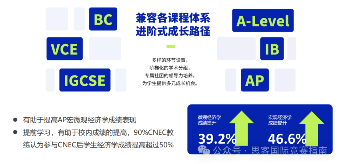 2025赛季NEC经济竞赛适合哪些学生参加？考察内容有哪些？含金量高吗？