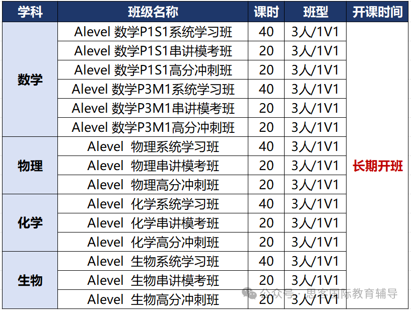 Alevel考试第一线！Alevel数学P1考了哪些内容？后续paper如何应对？