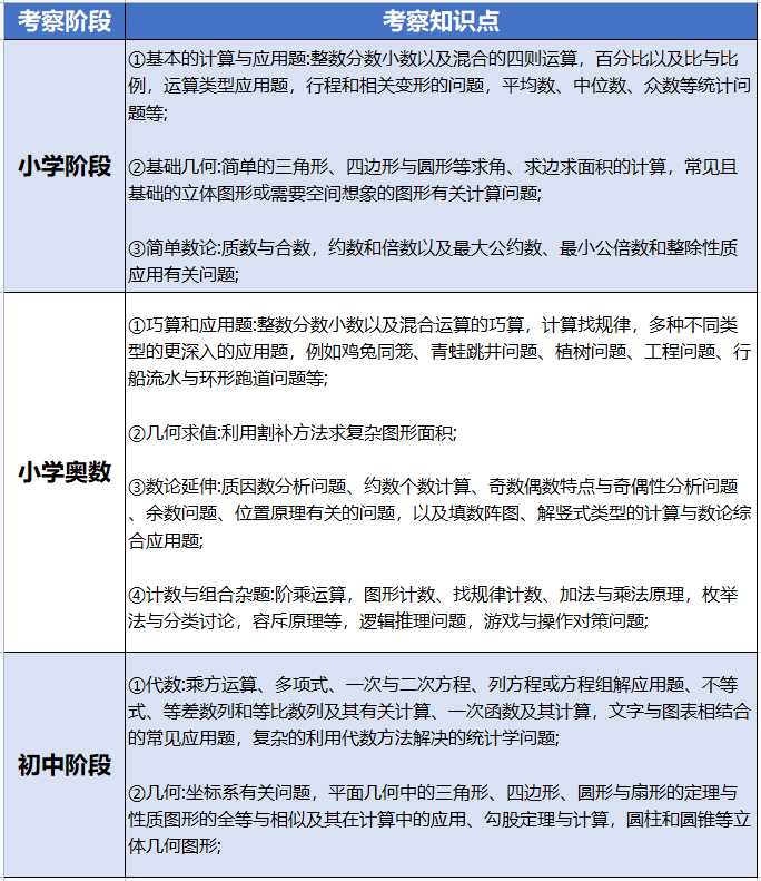 上海AMC8培训机构哪家好？上海AMC8培训课程推荐
