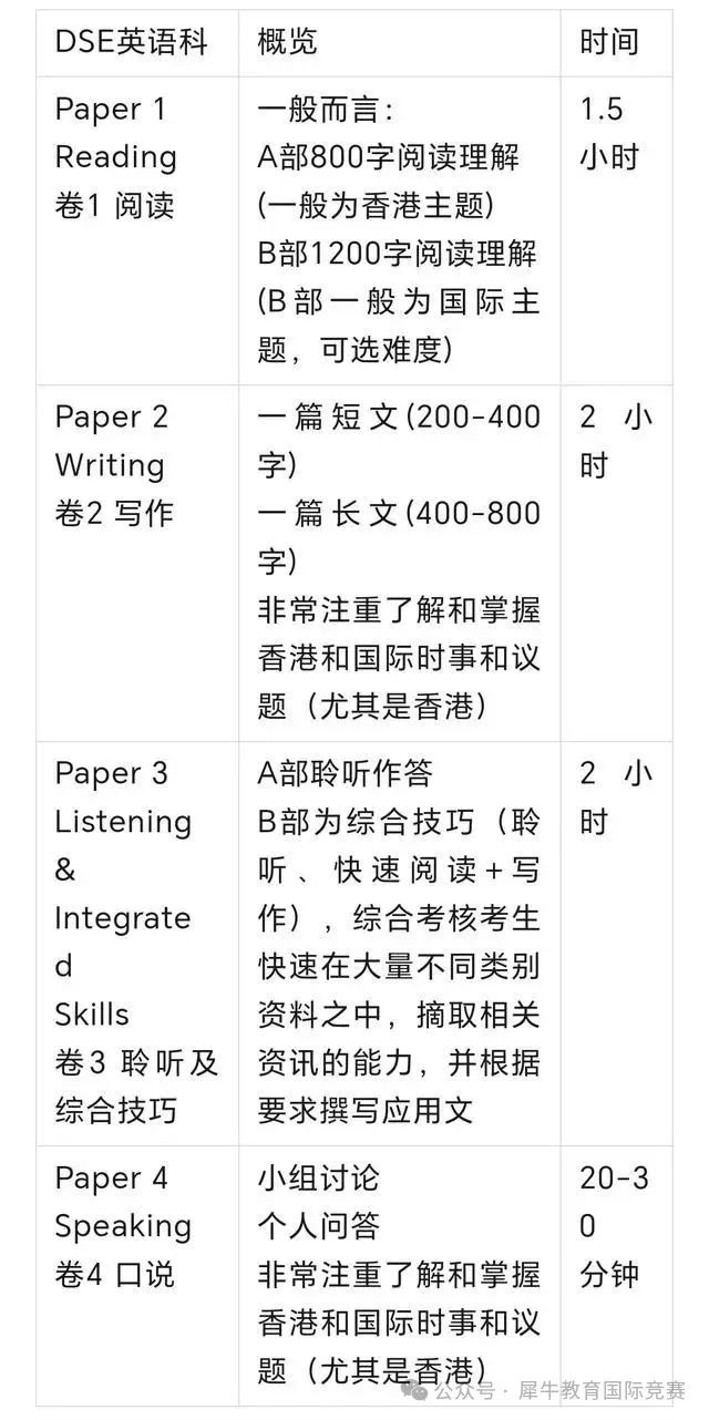 *香港DSE英文到底难在哪儿？怎么学才能拿5**？附DSE全科辅导课程介绍