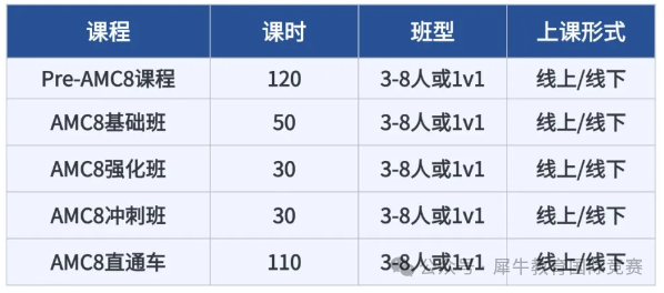 *AMC8想拿前1%，这些知识点一定要吃透，AMC8暑期培训课程正在报名中~