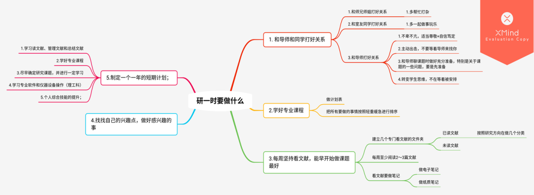 研究生还没入学导师就要求七月初就去学校干活可以拒绝吗？