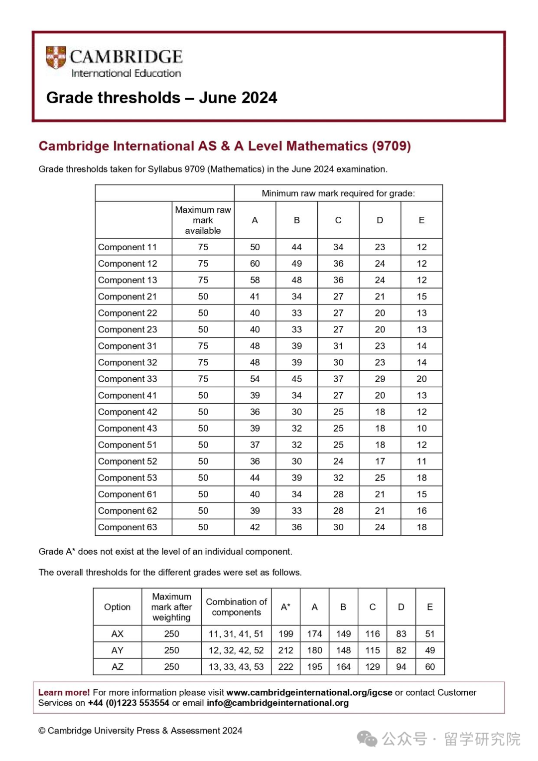 CIE数学P1考试结束！Alevel数学中国区独立出卷难度如何？一起来看看2025年Alevel数学考情分析