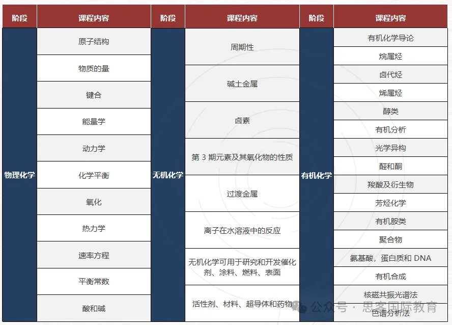 25年CCC化学竞赛什么时候出分？成绩如何查？分数线是多少？附CCC竞赛真题/答案