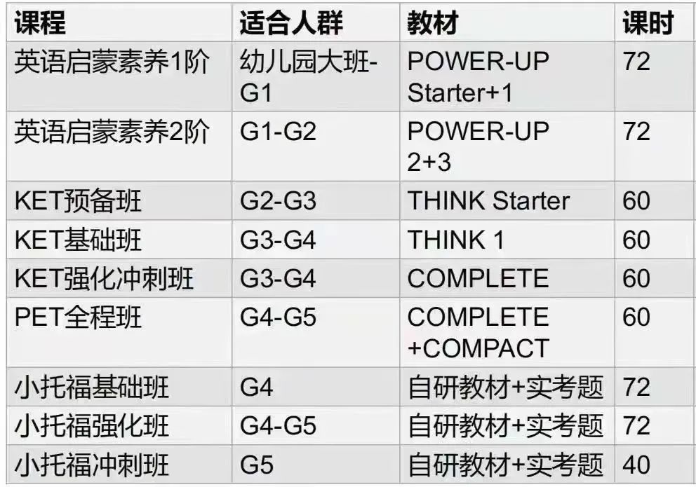 小学除了准备袋鼠数学竞赛，暑期英语方面该怎么准备呢？