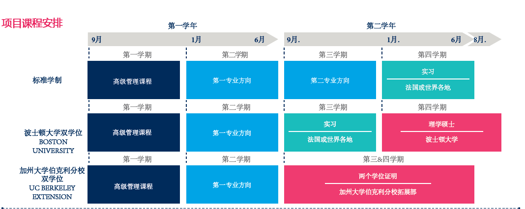 25fall申请季 | 法国高商五校联申SAI新增第5批次！6月4日截止！