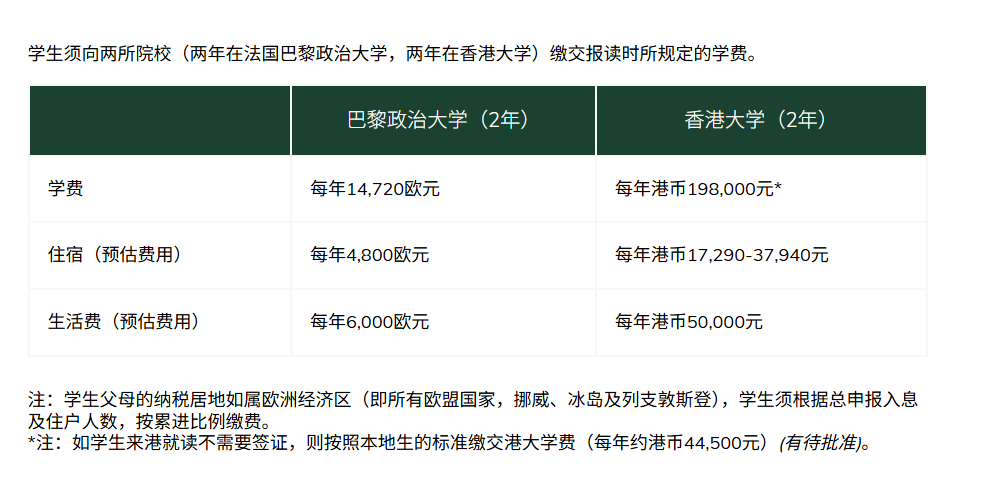 一次留学，两个学位！一文详解香港大学双学位项目！