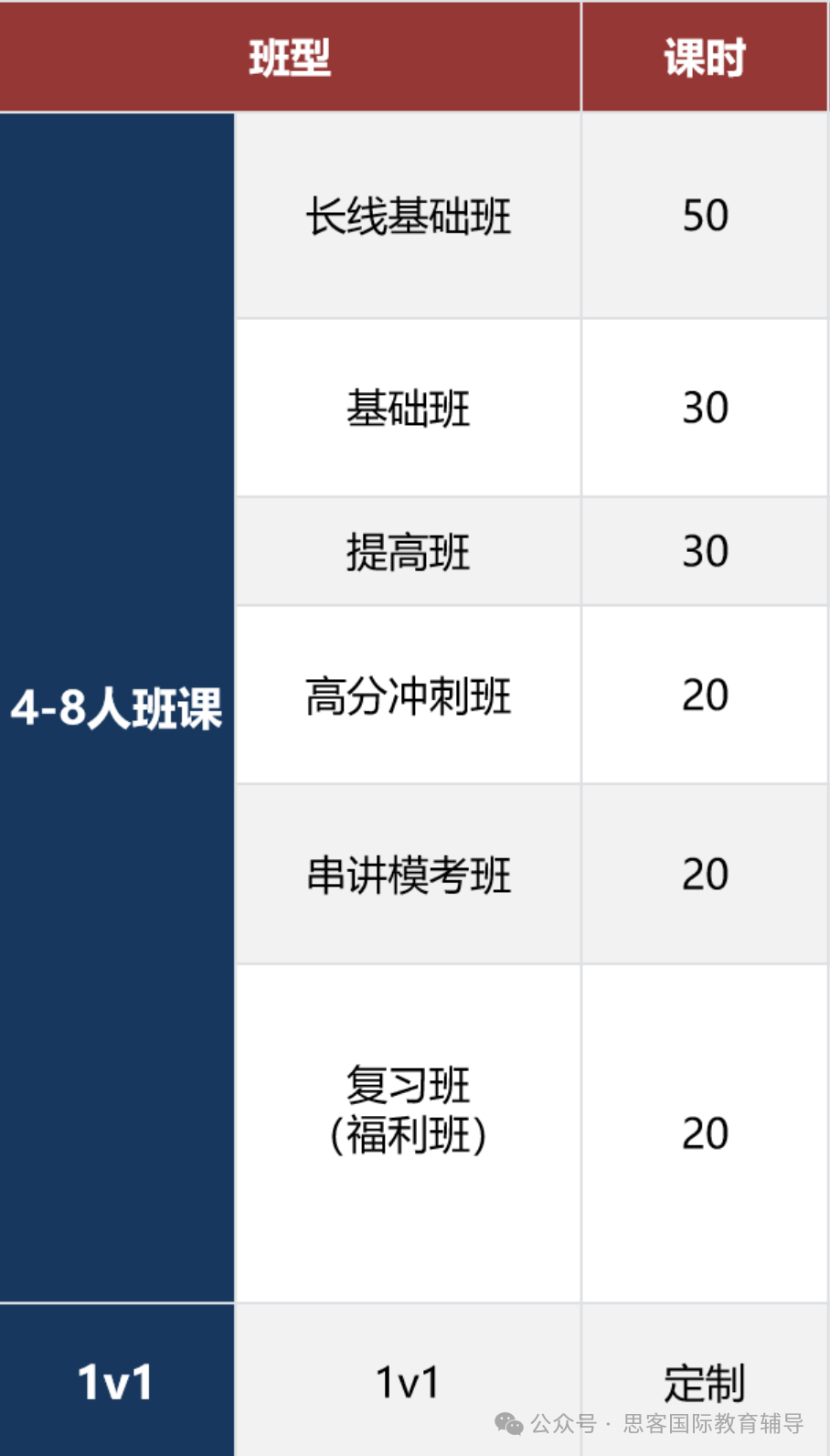 CCC加拿大化学竞赛分数线&查分时间及查分方式解析！CCC备考辅导！