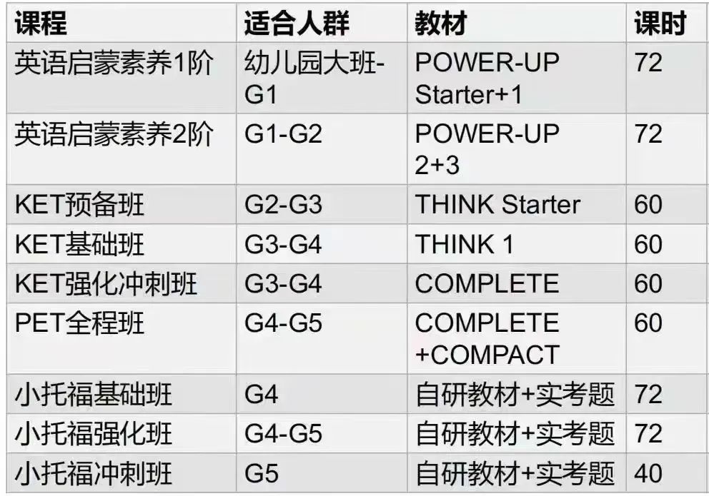 北上广家庭都在卷的KET/PET考试是什么？不出国有必要考KET/PET吗？有娃家庭建议收藏！