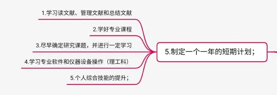 研究生还没入学，导师就要求七月初就去学校干活，我可以拒绝吗？