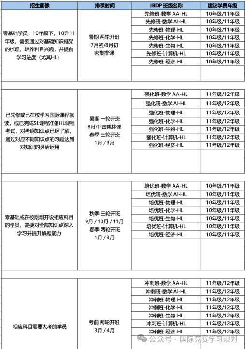 IB生如何在暑期弯道超车，做好预习准备？机构暑期IB/Pre IB课程培训招生中