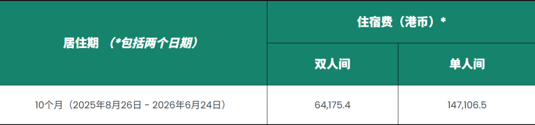 港八大硕士宿舍申请全攻略！手慢无！