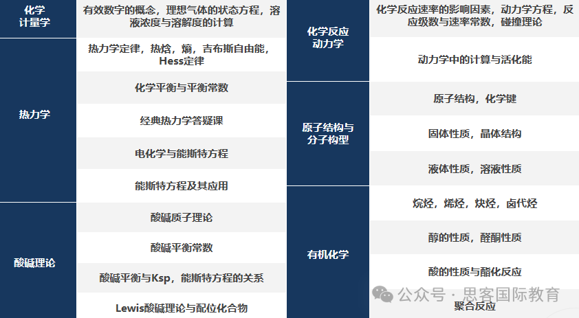 25年CCC化学竞赛什么时候出分？成绩如何查？分数线是多少？附CCC竞赛真题/答案
