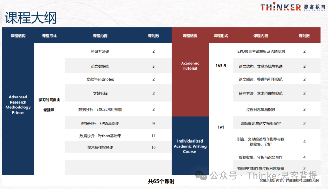 UCAS“加分神器”：EPQ和IEPQ有什么区别？ALevel生如何选择？