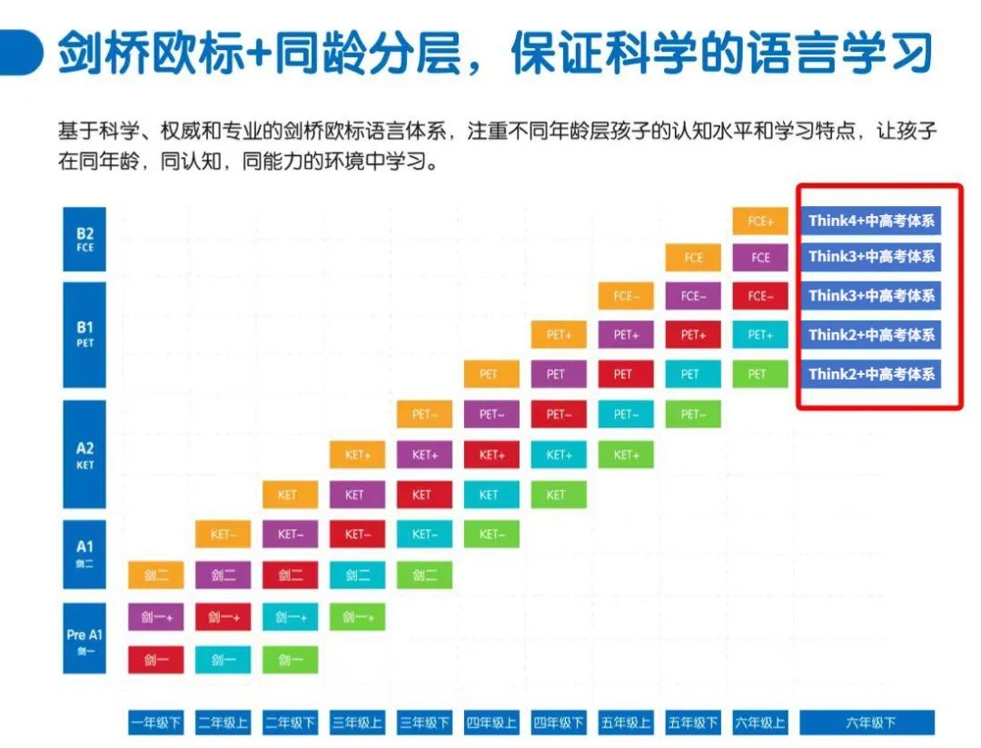 THINK教材为什么这么火？国内外双轨提能！对标中高考又完美衔接雅思、托福（附广州THINK课程）