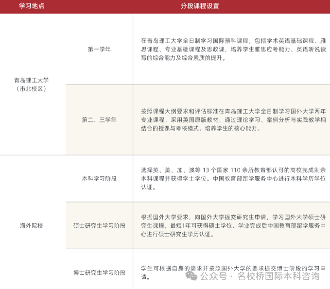 山东国际本科|2025年青岛理工大学SQA-AD3+1国际本科最新招生简章（包含理工科计算机软件及电子工程专业）