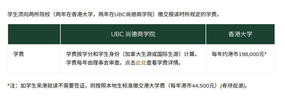 一次留学，两个学位！一文详解香港大学双学位项目！