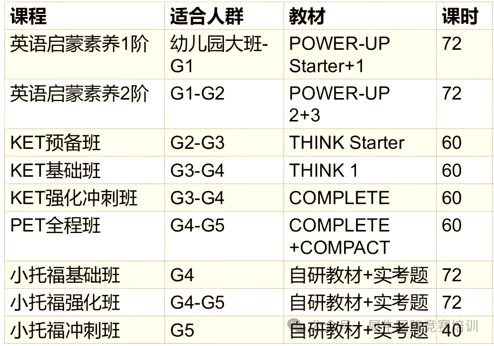 KET/PET和小托福有什么区别？选KET/PET还是小托福？一文看懂！