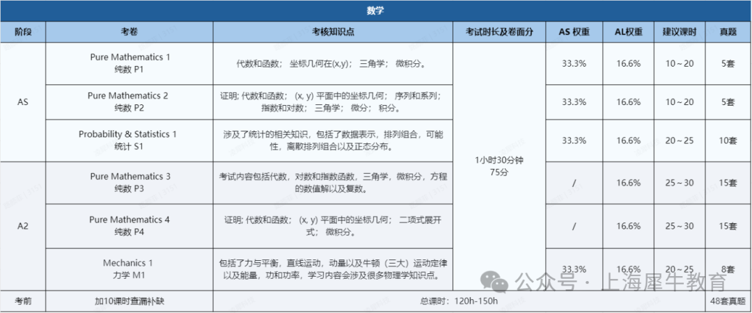A-Level课程VS国内高考：五大优势揭秘，升学赛道新选择！
