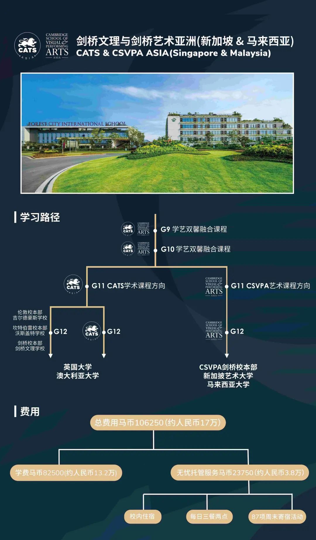 马来西亚国际学校-艺术中学CATS&CSVPA ASIA