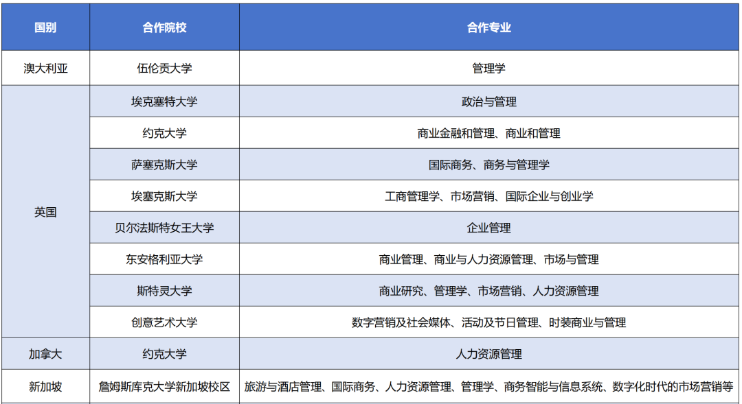 2025苏州大学学分豁免2+2国际本科项目简章