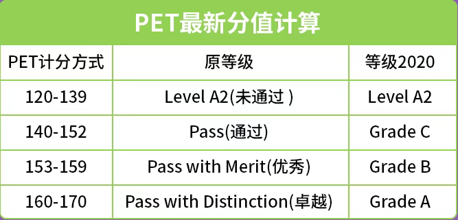 北上广家庭都在卷的KET/PET考试是什么？不出国有必要考KET/PET吗？有娃家庭建议收藏！