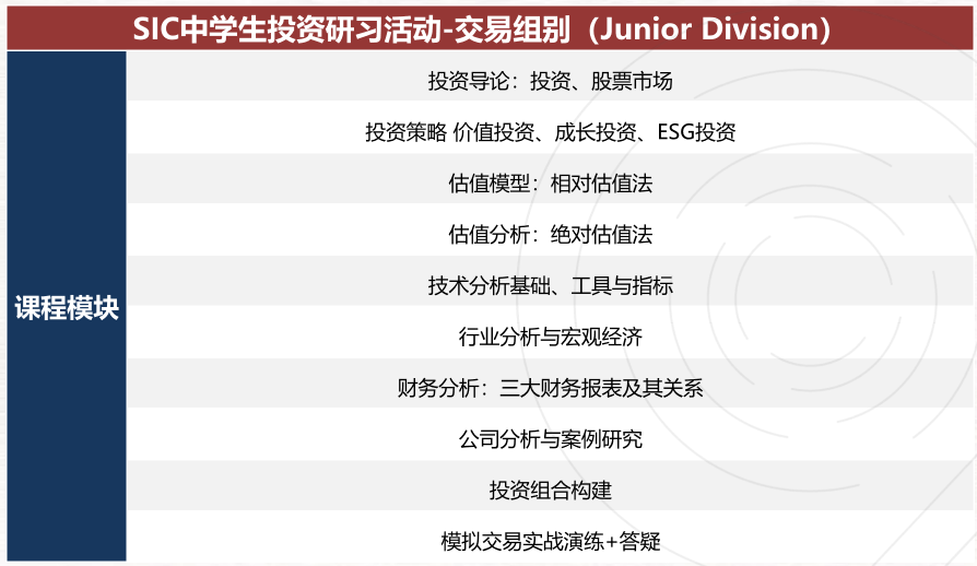 SIC商赛组别怎么划分？sic竞赛考试内容有哪些？附SIC商赛辅导