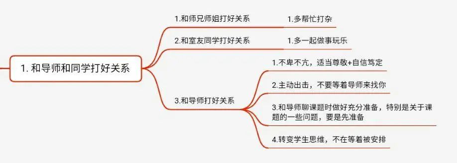 研究生还没入学，导师就要求七月初就去学校干活，我可以拒绝吗？