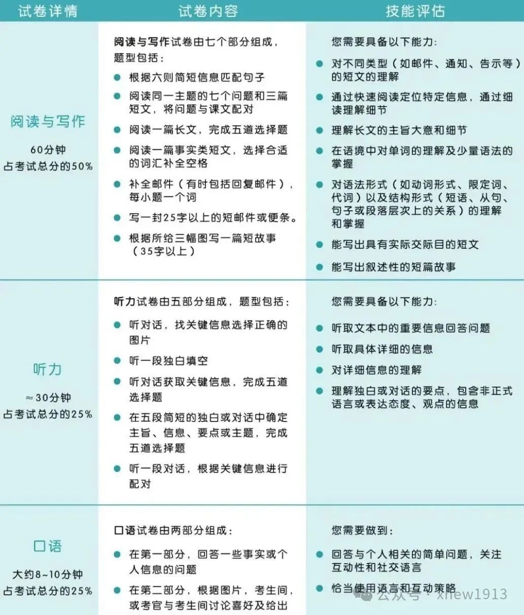 上海KET考试时间已更新！快看看家附近哪里能考试？附上海KET培训