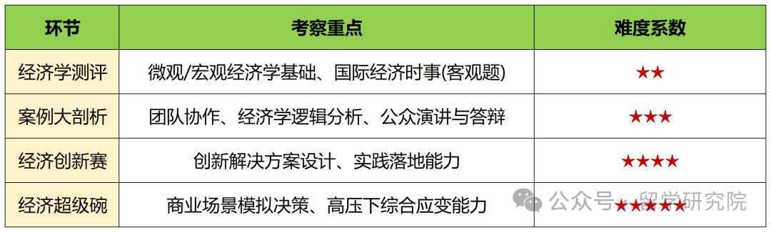 入门必看！一篇搞定NEC经济商赛，NEC竞赛含金量/赛事规则/组别选择/组队辅导...