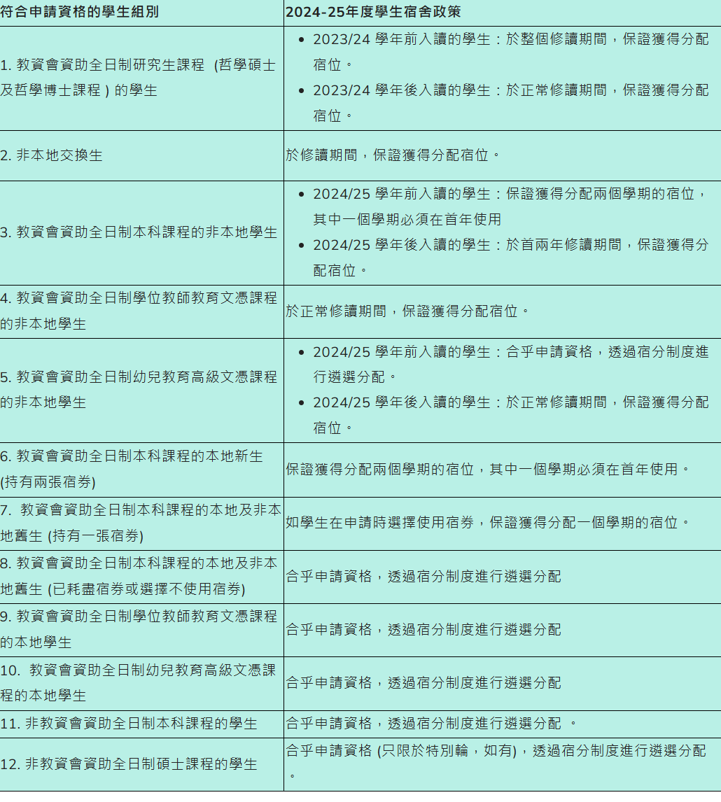 港八大硕士宿舍申请全攻略！手慢无！