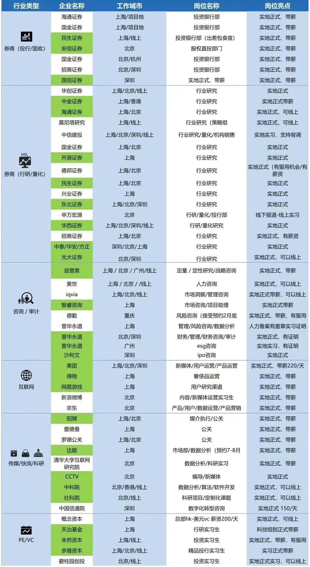 物理/机械工程方向 | 2025暑期线下科研项目盘点，名额有限！