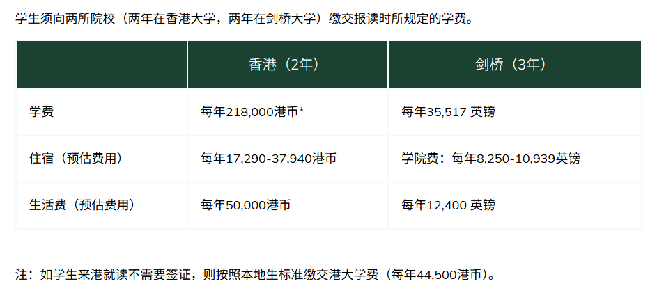 一次留学，两个学位！一文详解香港大学双学位项目！