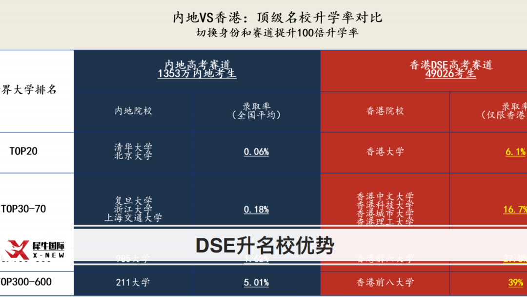 家长必看！一文搞懂香港DSE考试！（附陆港联动DSE培训）